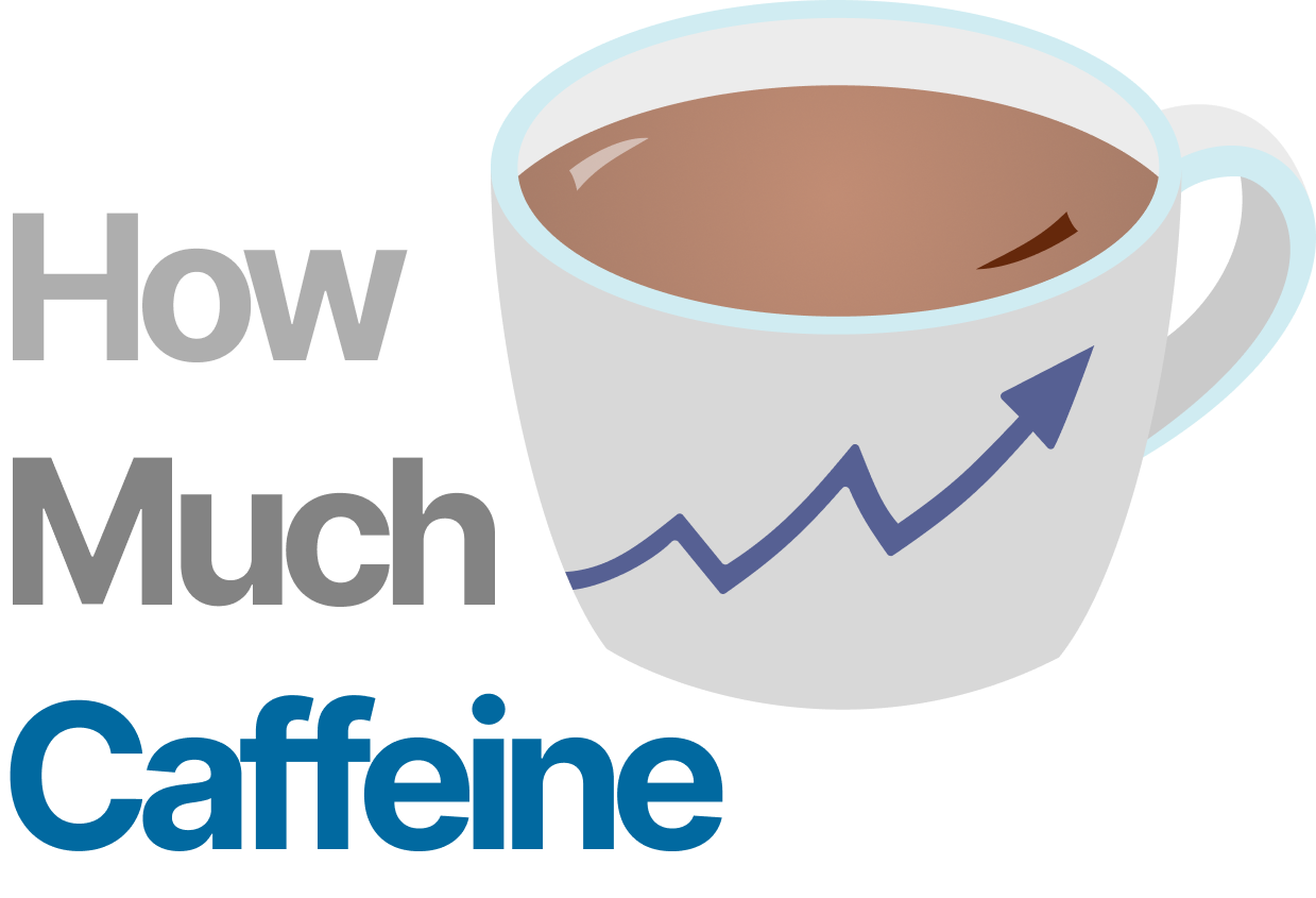 CaffeineMeter Logo